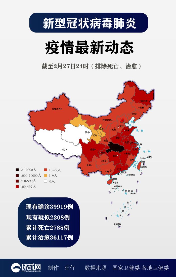 最新:全国新增确诊病例327例,湖北以外地区新增9例